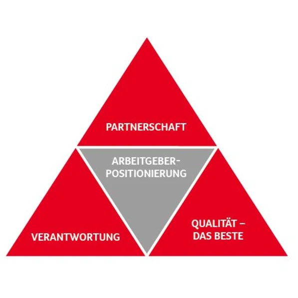 Karriere bei Transgourmet Österreich Jobs bei Transgourmet Österreich